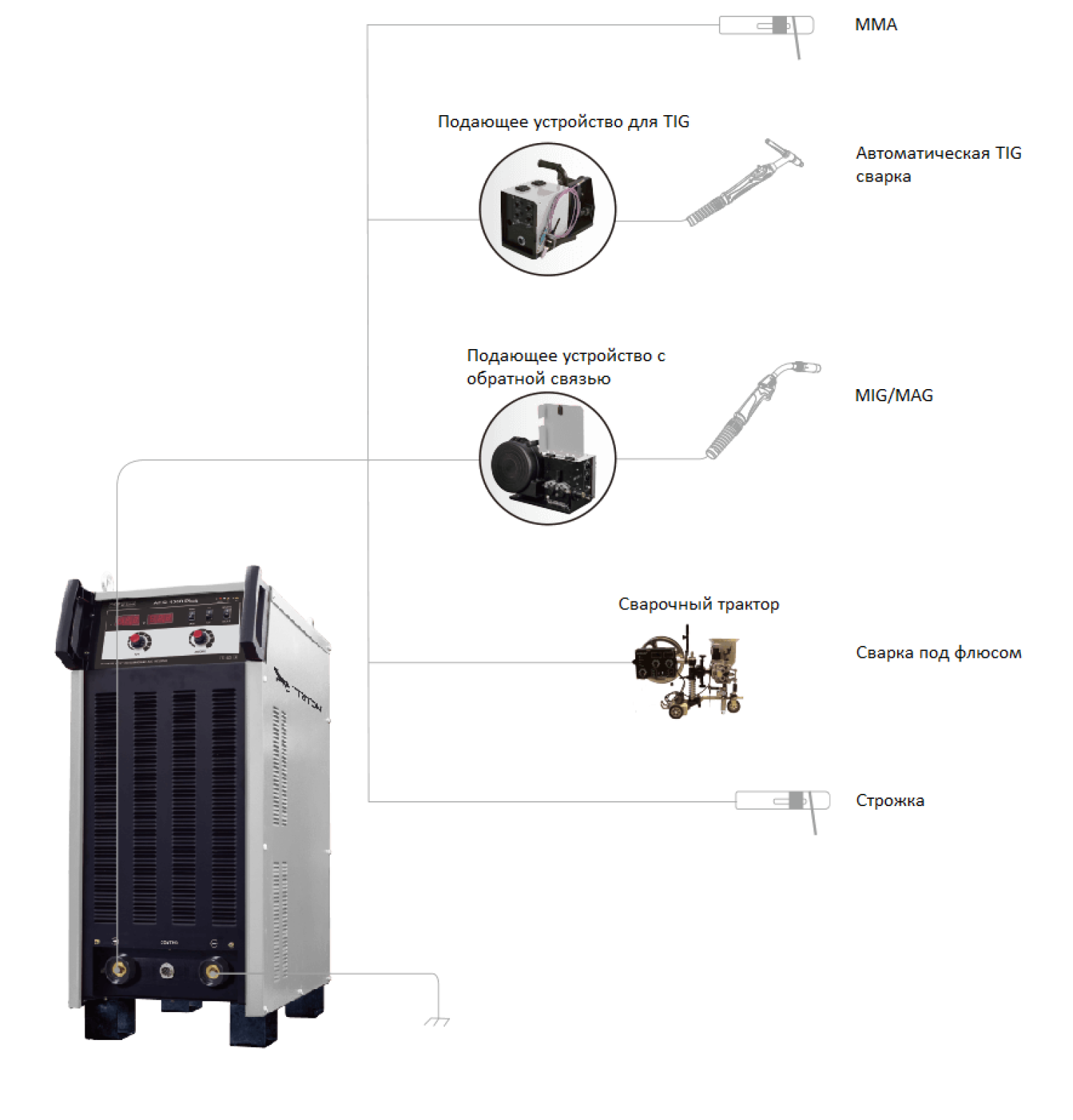 Сварочный трактор TRITON ARC-1000Plus