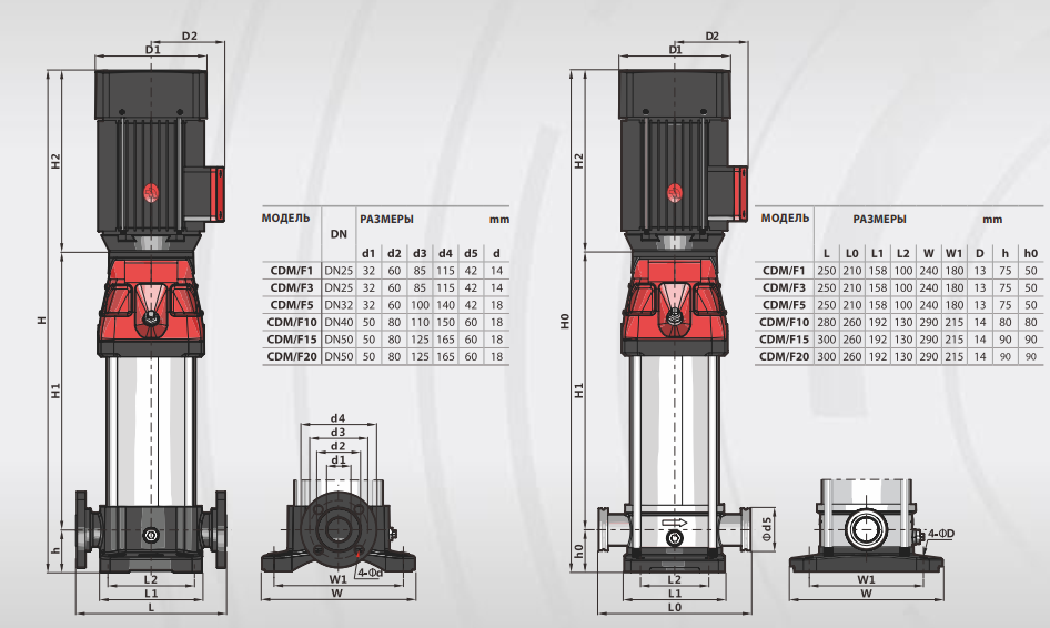 Насос Fancy CDM 3-10