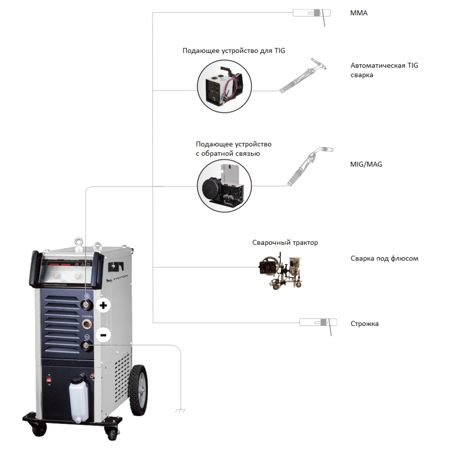 Сварочный трактор TRITON ARC-800Plus
